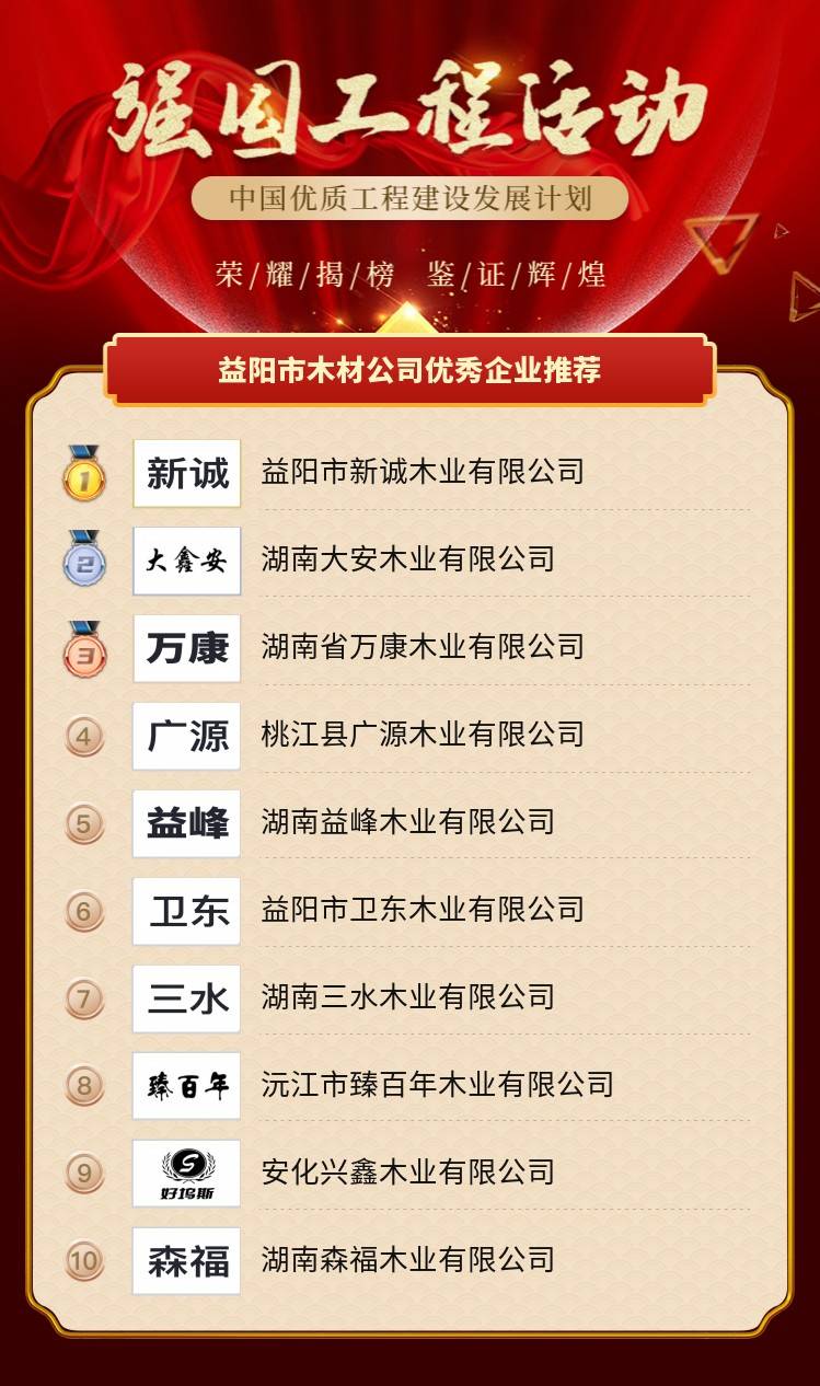 im电竞官网益阳市木柴公司突出企业引荐(图2)
