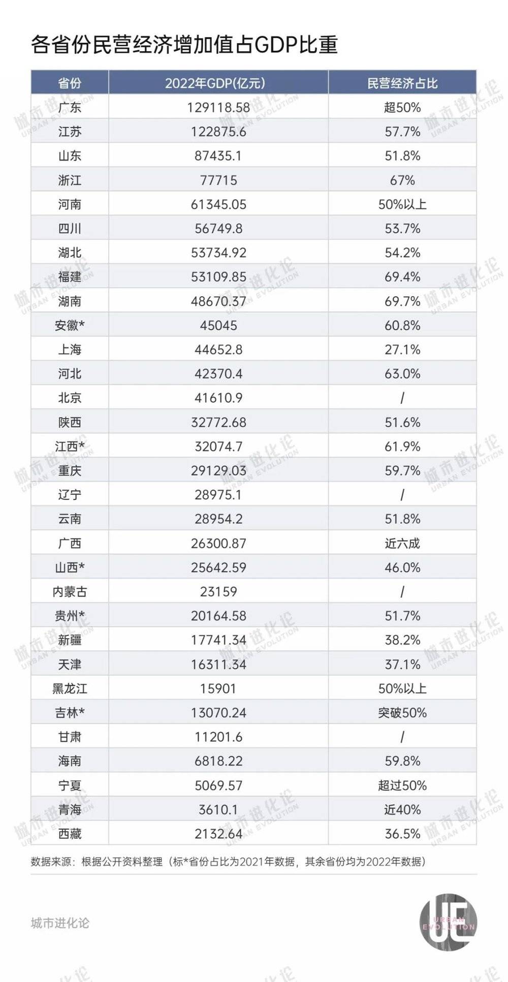 电竞湖南省民营经济“含量”最高是长板仍旧短板？(图1)