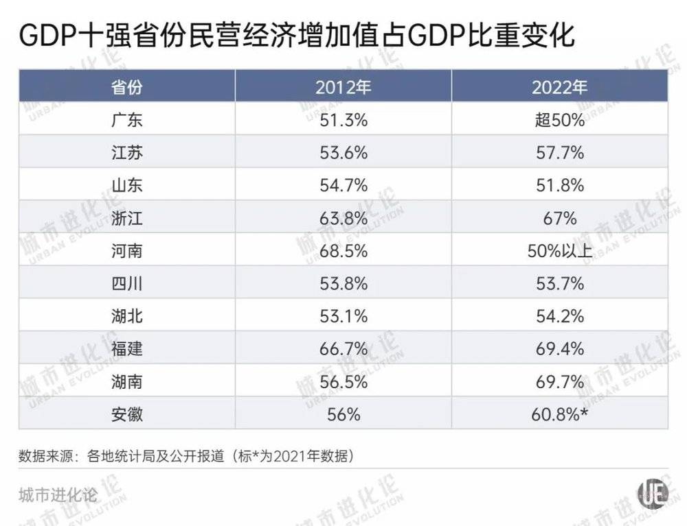 电竞湖南省民营经济“含量”最高是长板仍旧短板？(图2)