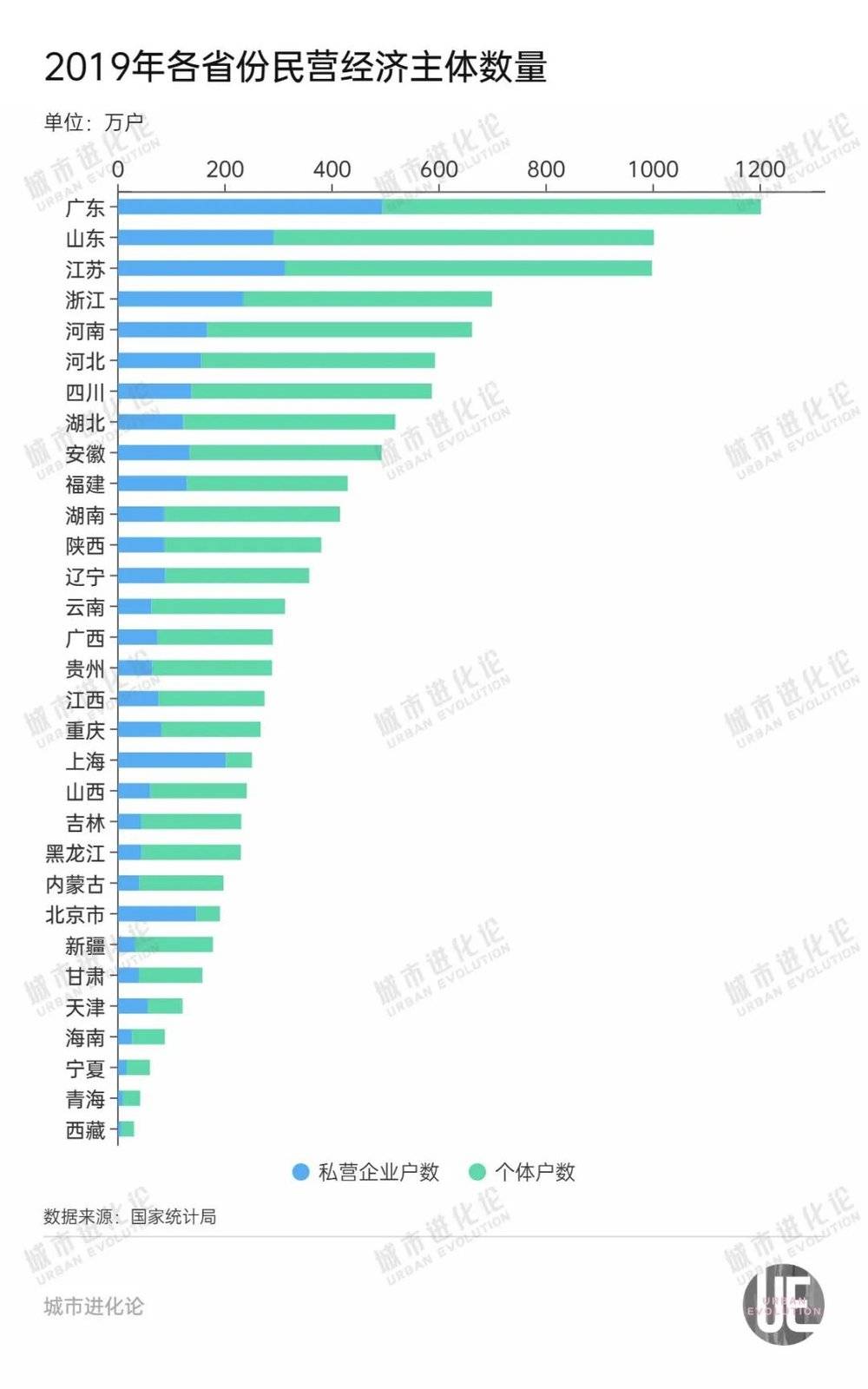 电竞湖南省民营经济“含量”最高是长板仍旧短板？(图3)