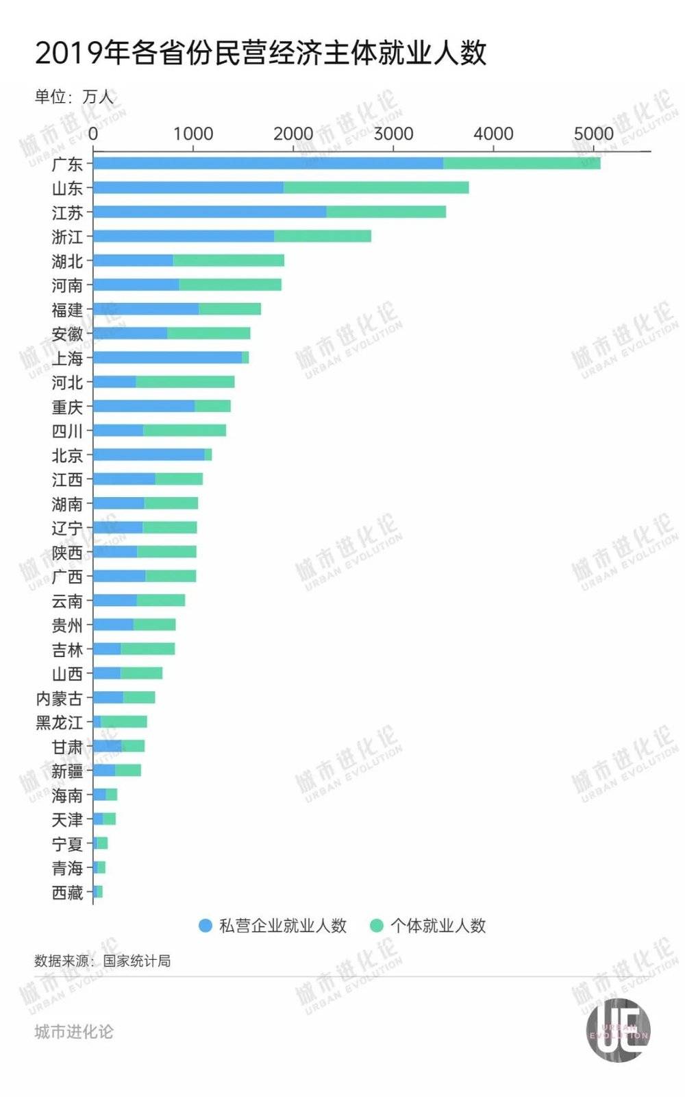 电竞湖南省民营经济“含量”最高是长板仍旧短板？(图4)