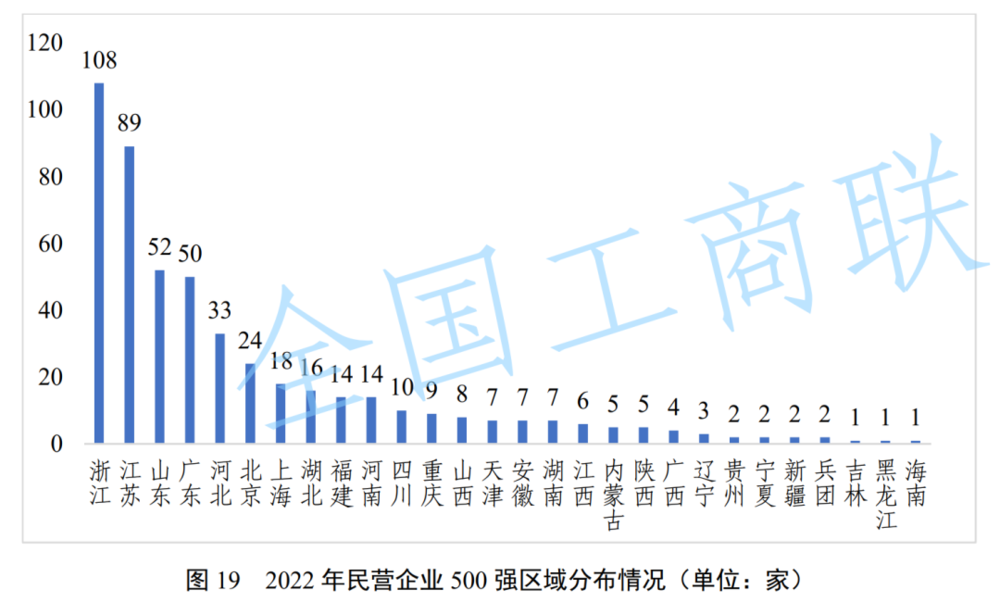 电竞湖南省民营经济“含量”最高是长板仍旧短板？(图5)